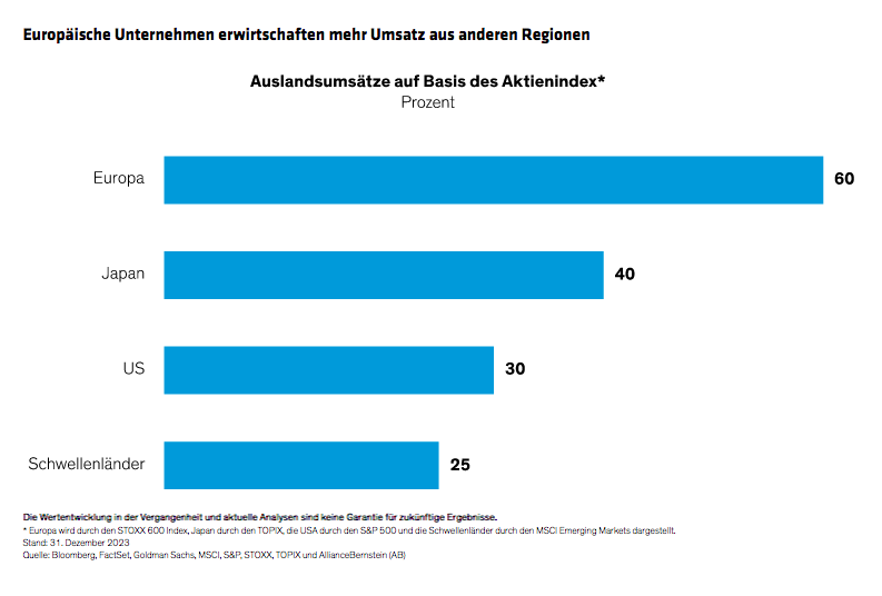 finding-pockets-of-growth-in-europes-overlooked-equity-market_display-2_d2 de