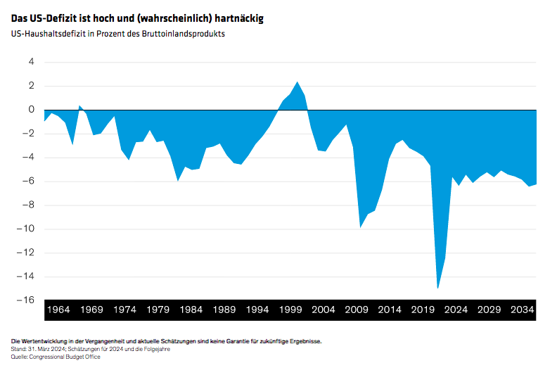 winograd-rhouma-dutoit_update-on-fiscal-policy-the-other-policy-to-watch_display1_d1-de