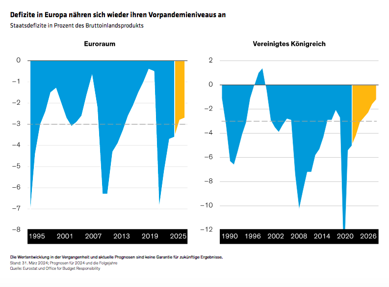 winograd-rhouma-dutoit_update-on-fiscal-policy-the-other-policy-to-watch_display2_d2-de