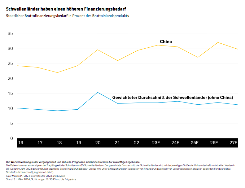 winograd-rhouma-dutoit_update-on-fiscal-policy-the-other-policy-to-watch_display3_d2-de