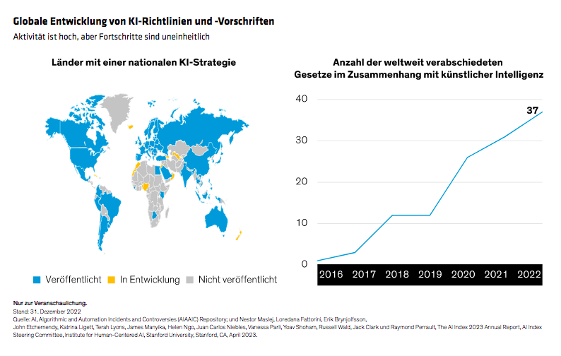 kort-chick-berkow_ai-ethics-and-regulation-how-investors-can-navigate-the-maze_display1_d4_gr