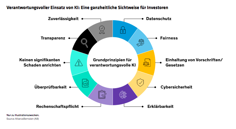 kort-chick-berkow_ai-ethics-and-regulation-how-investors-can-navigate-the-maze_display2_d3_gr
