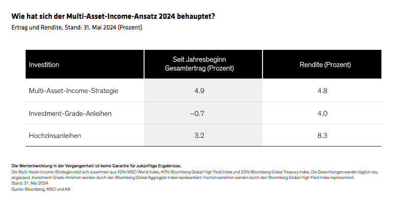 watkin-williams_income-with-a-side-of-growth-potential_display1_d1-de