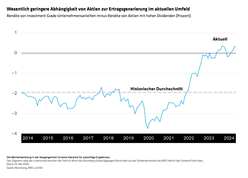watkin-williams_income-with-a-side-of-growth-potential_display2_d1-de