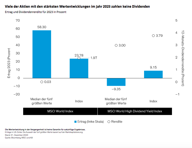 watkin-williams_income-with-a-side-of-growth-potential_display3_de