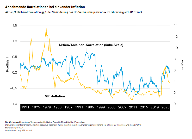 watkin-williams_income-with-a-side-of-growth-potential_display4_de