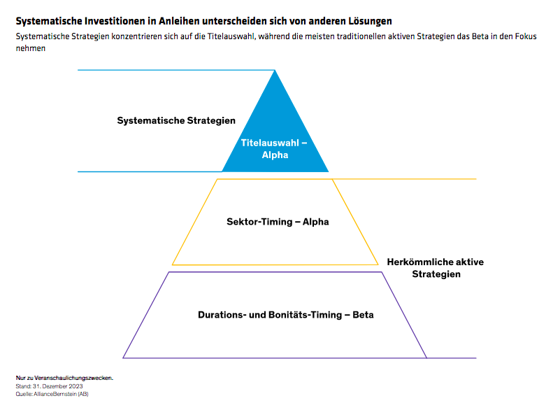 annotated_2024-abiq-article-systematic-fixed-income_display-1_d3_gr
