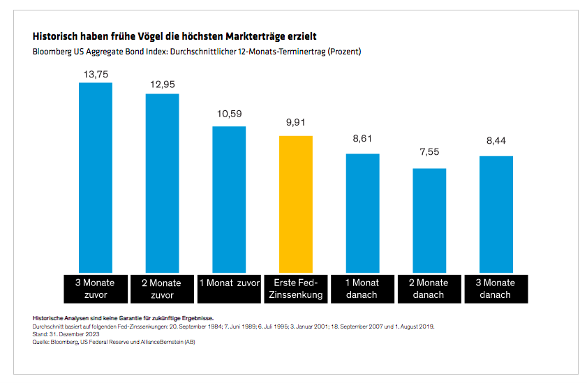 fixed-income-outlook-sail-with-the-tide_display-1_d1-de