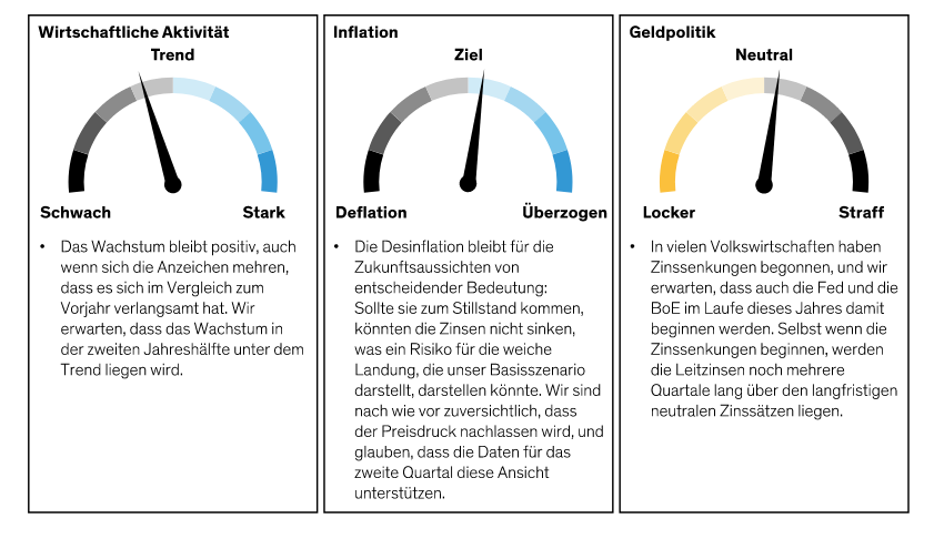 global-macro-outlook-third-quarter-2024_display1_d1_de
