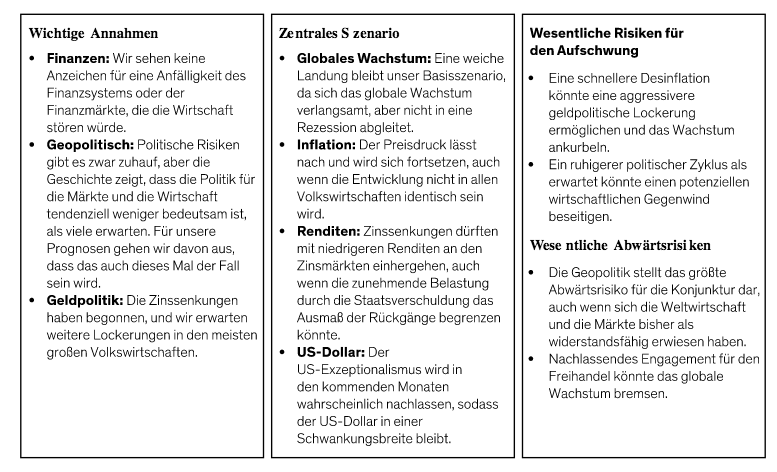 global-macro-outlook-third-quarter-2024_display2_d1_de