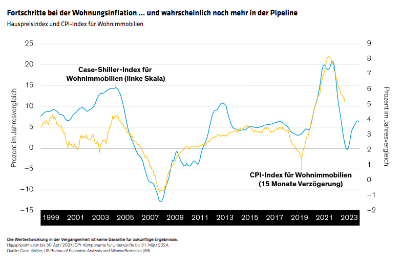 winograd_why-the-feds-picking-up-speed-toward-rate-cuts_display2_d2_de