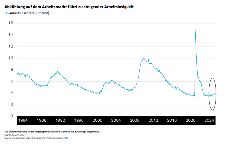 winograd_why-the-feds-picking-up-speed-toward-rate-cuts_display3_d2
