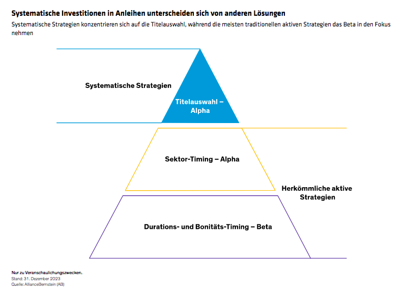 annotated_2024-abiq-article-systematic-fixed-income_display-1_d3_gr