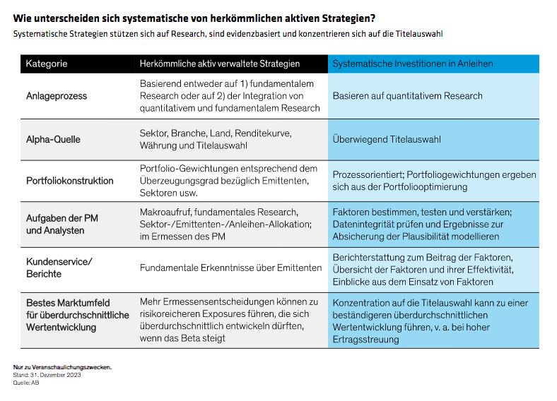 annotated_2024-abiq-article-systematic-fixed-income_display-2_d3_gr