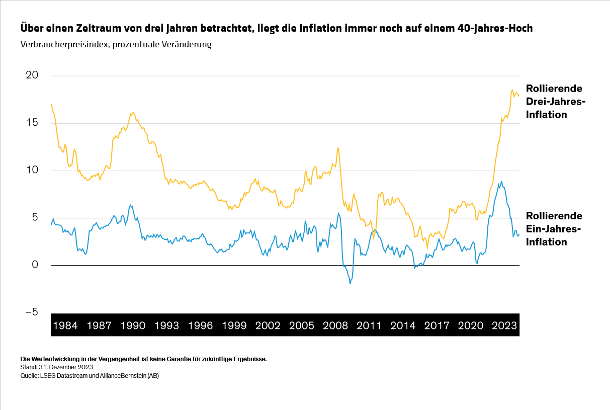 winograd_is-the-us-consumers-vibe-cession-on-its-way-out_display1_d2_de