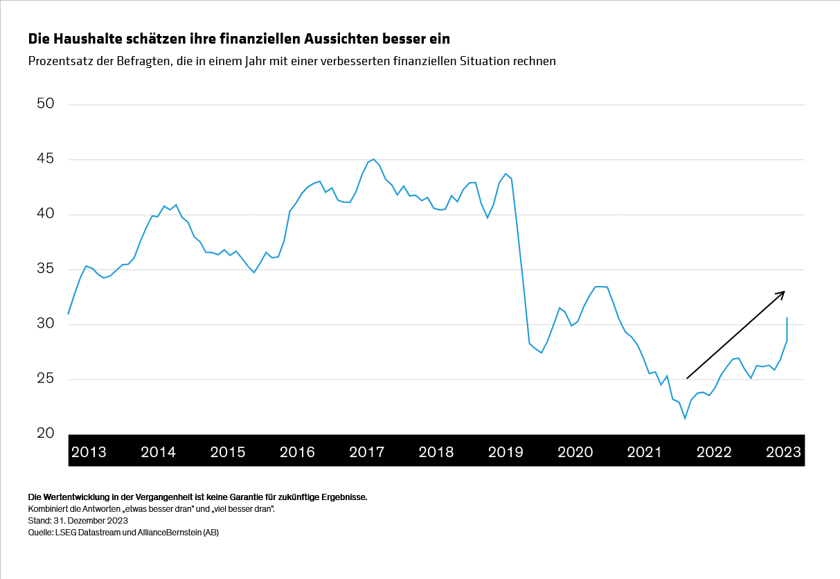 winograd_is-the-us-consumers-vibe-cession-on-its-way-out_display2_d2_de