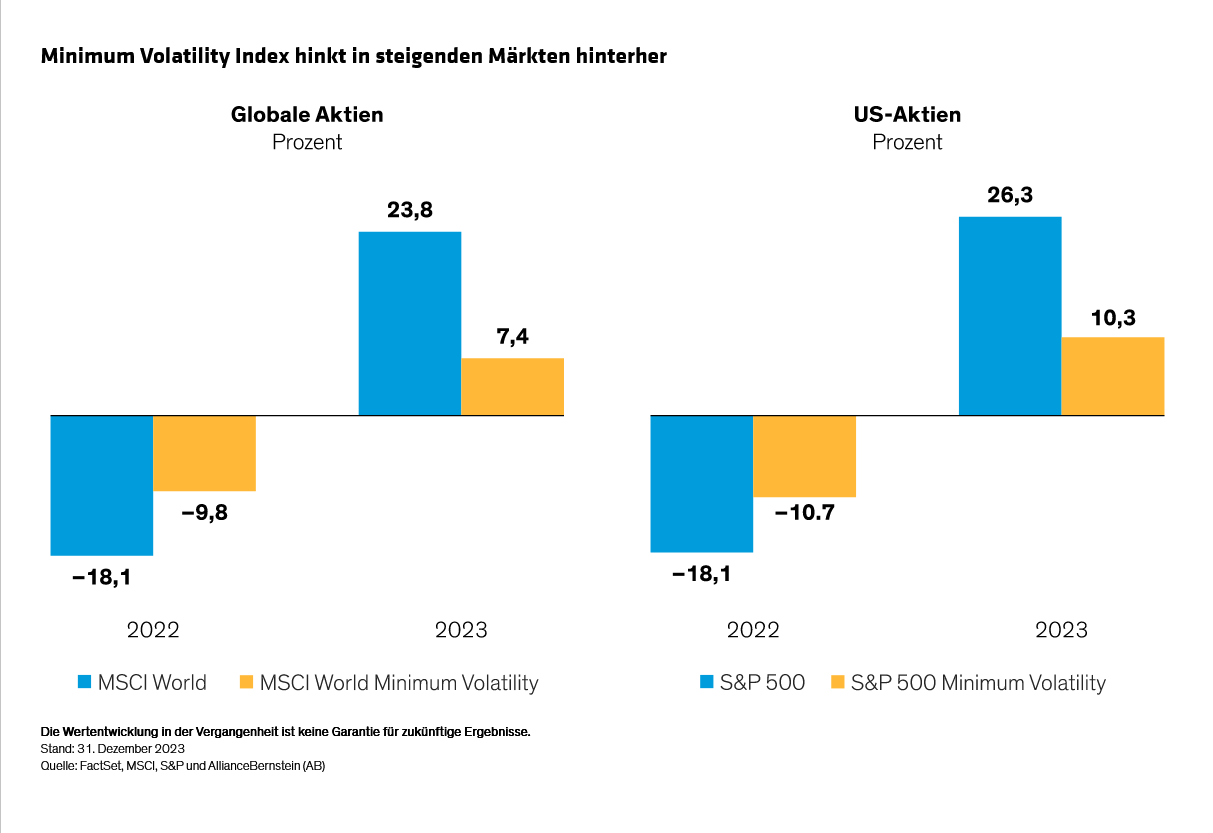 hargis-holland-mcnaugher_downs-and-ups-managing-equity-volatility-goes-both-ways_display-1_d2_gr