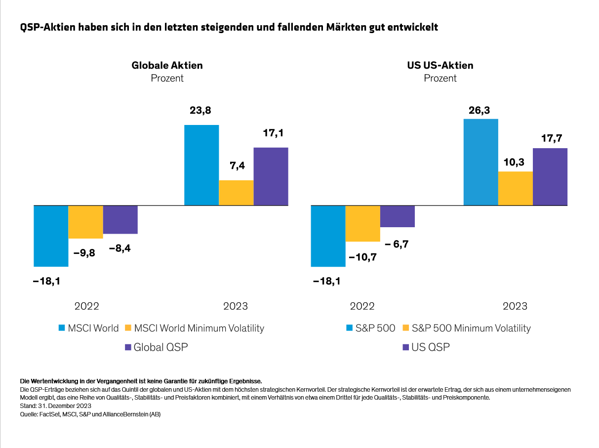 hargis-holland-mcnaugher_downs-and-ups-managing-equity-volatility-goes-both-ways_display-3_d2_GR