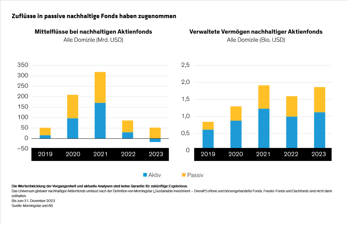 mead-sexton_active-or-passive-esg-blog-displays_display-1_d3_de