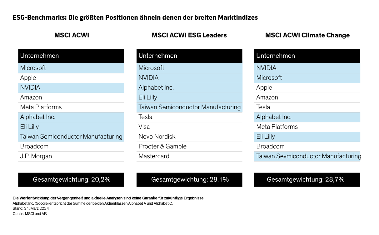 mead-sexton_active-or-passive-esg-blog-displays_display-2_d3-de