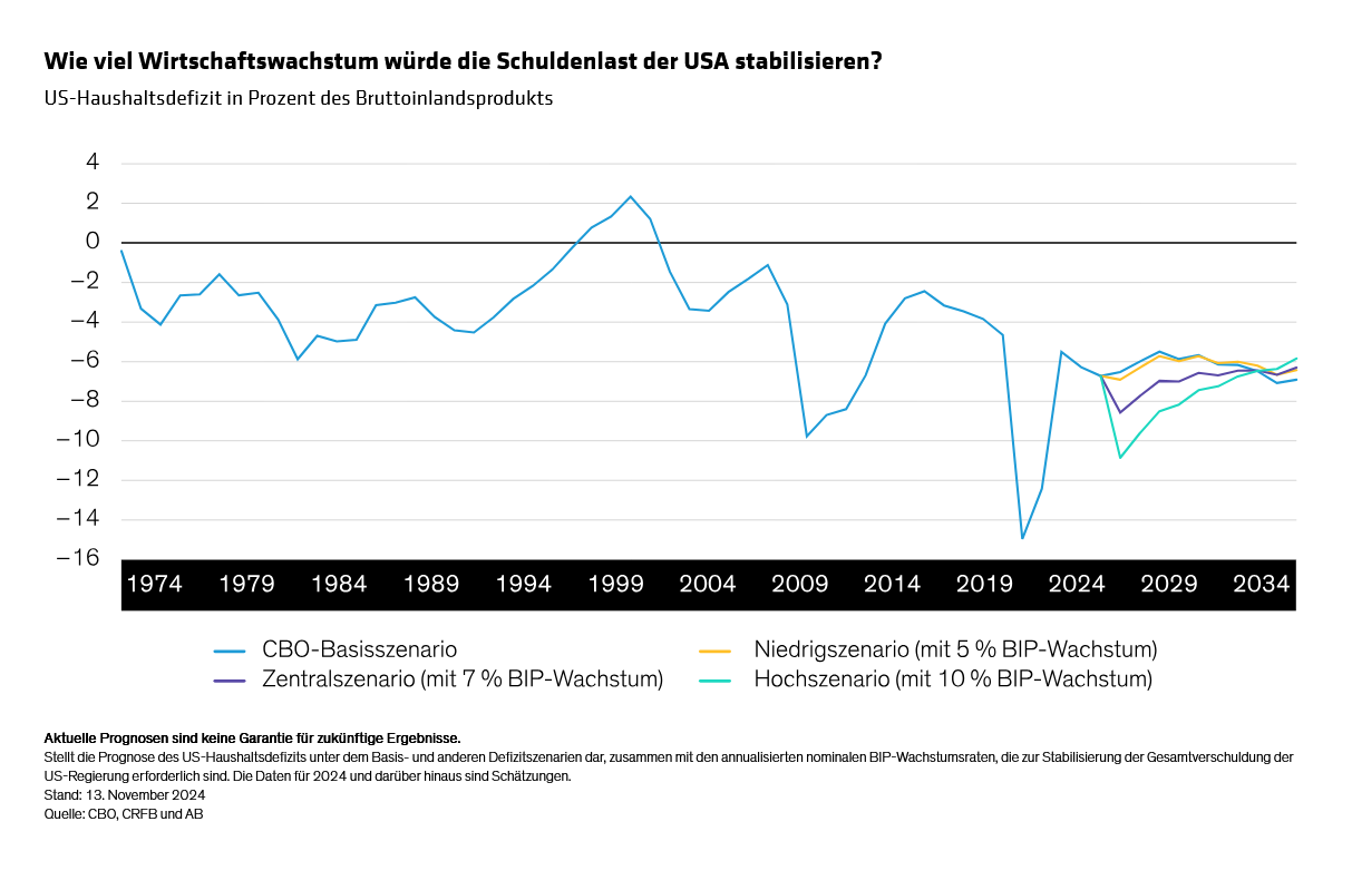 winograd_estimating-the-impact-of-post-election-policy_display-3_d2