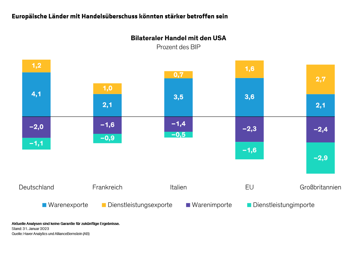 annotated_what-does-the-us-election-result-mean-for-europe_display-1_d3-de