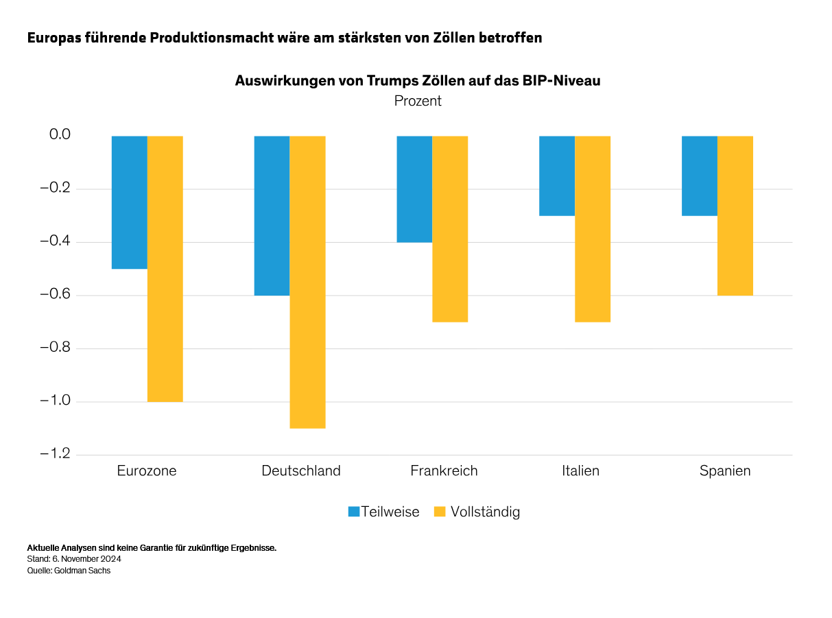 annotated_what-does-the-us-election-result-mean-for-europe_display-2_d4-de