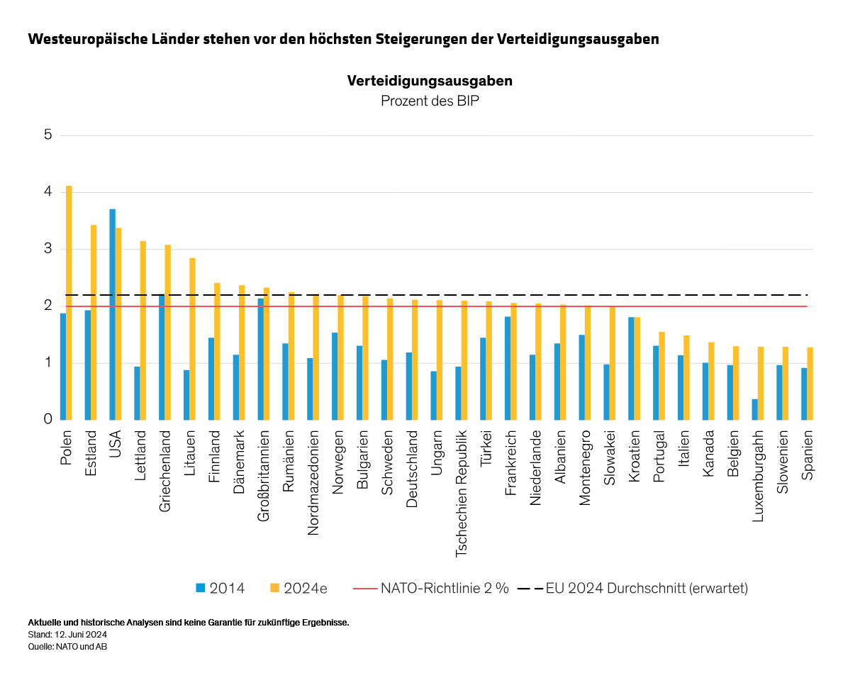 annotated_what-does-the-us-election-result-mean-for-europe_display-3_d3-de