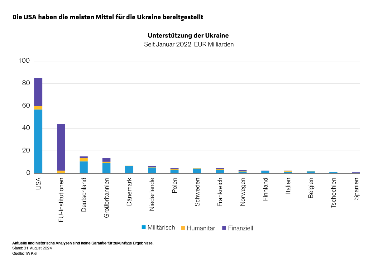 annotated_what-does-the-us-election-result-mean-for-europe_display-4_d2-de
