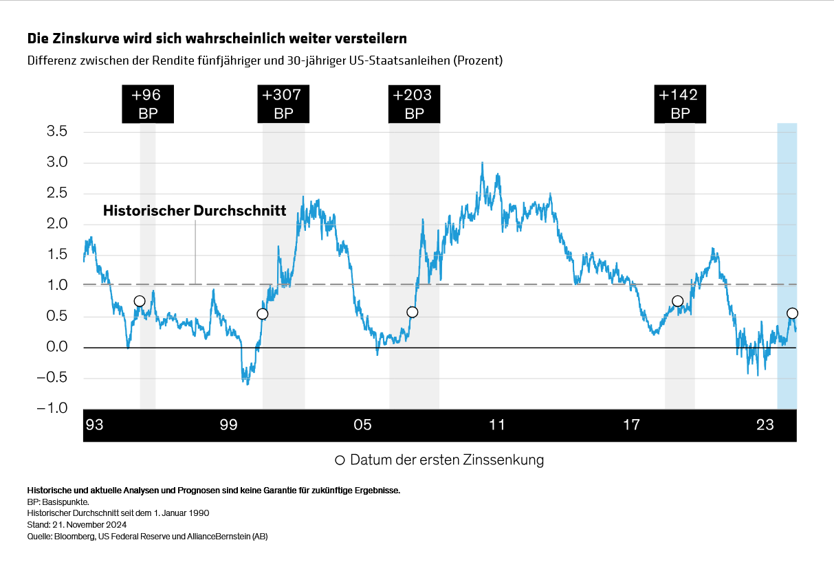 hogbin_mapping-out-the-2025-investment-landscape-across-asset-classes_display-1_d2-de