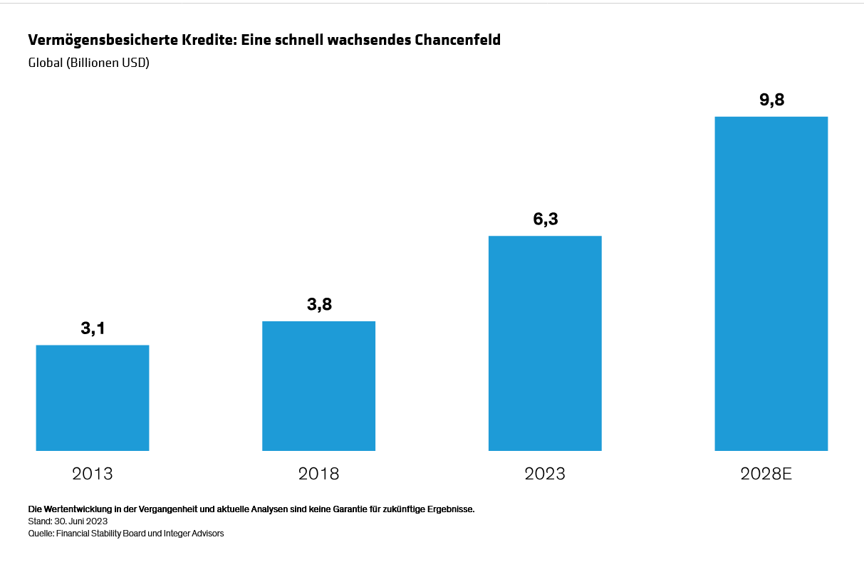 hogbin_mapping-out-the-2025-investment-landscape-across-asset-classes_display-3_d2-de