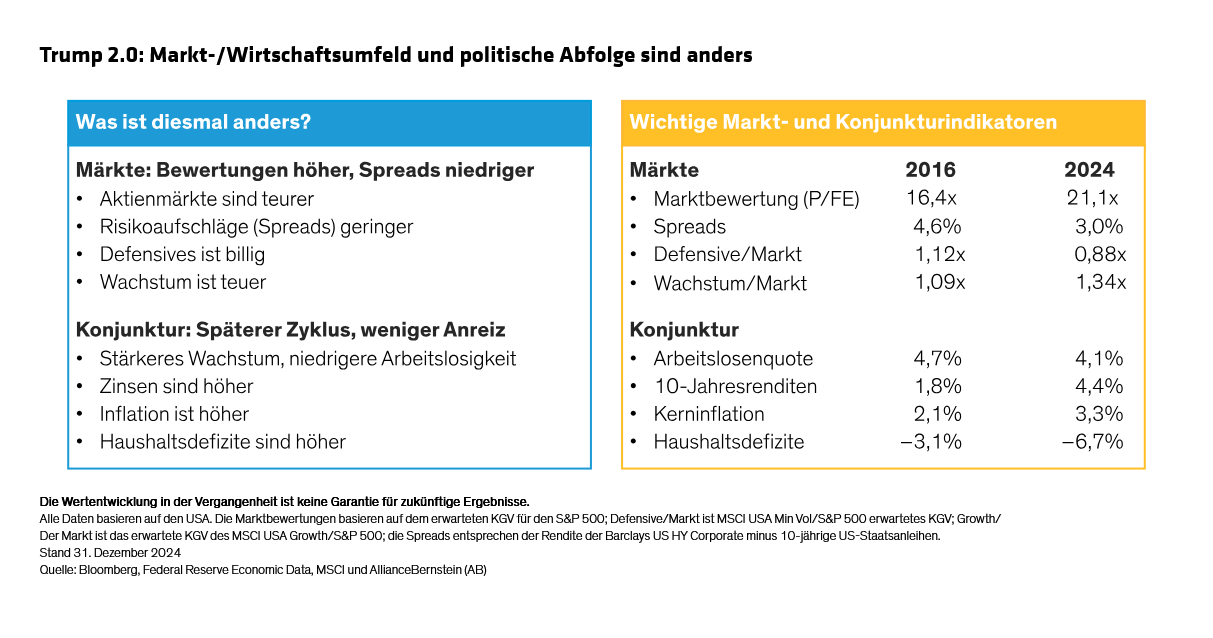 hargis_why-bother-with-defensive-equities-during-the-new-trump-era_display-1_d4_DE