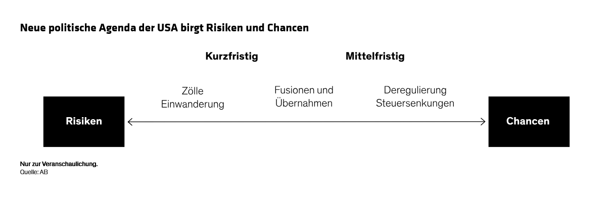 hargis_why-bother-with-defensive-equities-during-the-new-trump-era_display-2_d3_DE