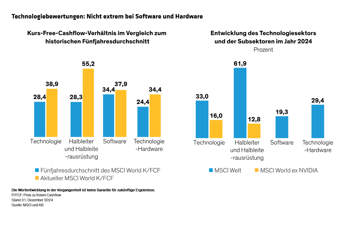 hargis_why-bother-with-defensive-equities-during-the-new-trump-era_display-3_d3_DE