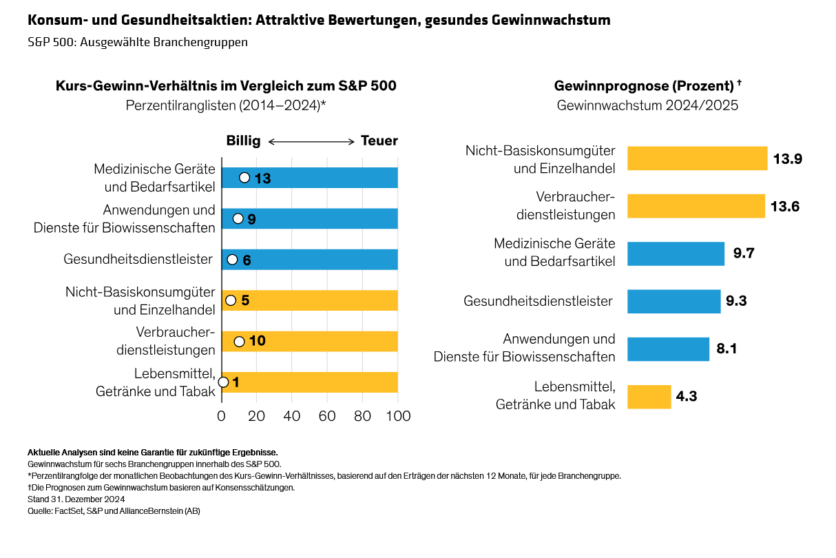 annotated_finding-growth-in-us-stocks-beyond-the-technology-sector_display-1_d6-de