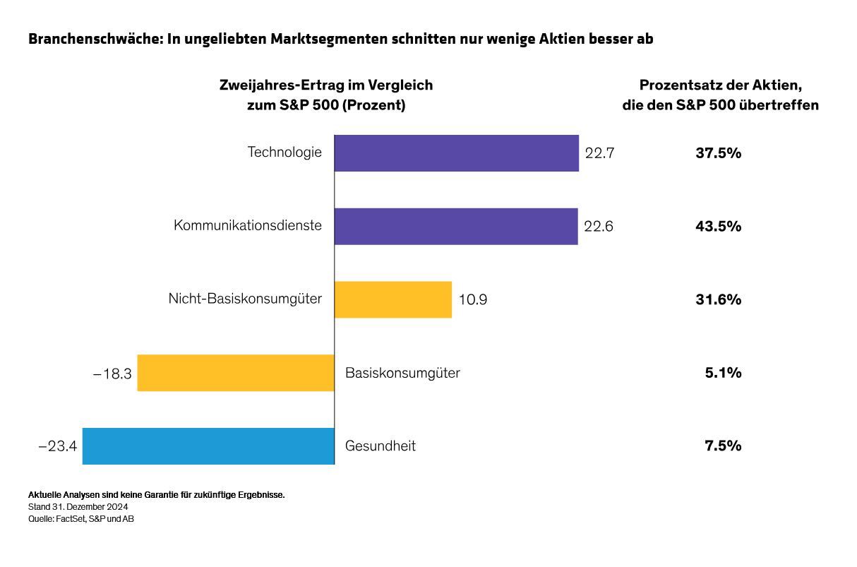 annotated_finding-growth-in-us-stocks-beyond-the-technology-sector_display-2_d3-de