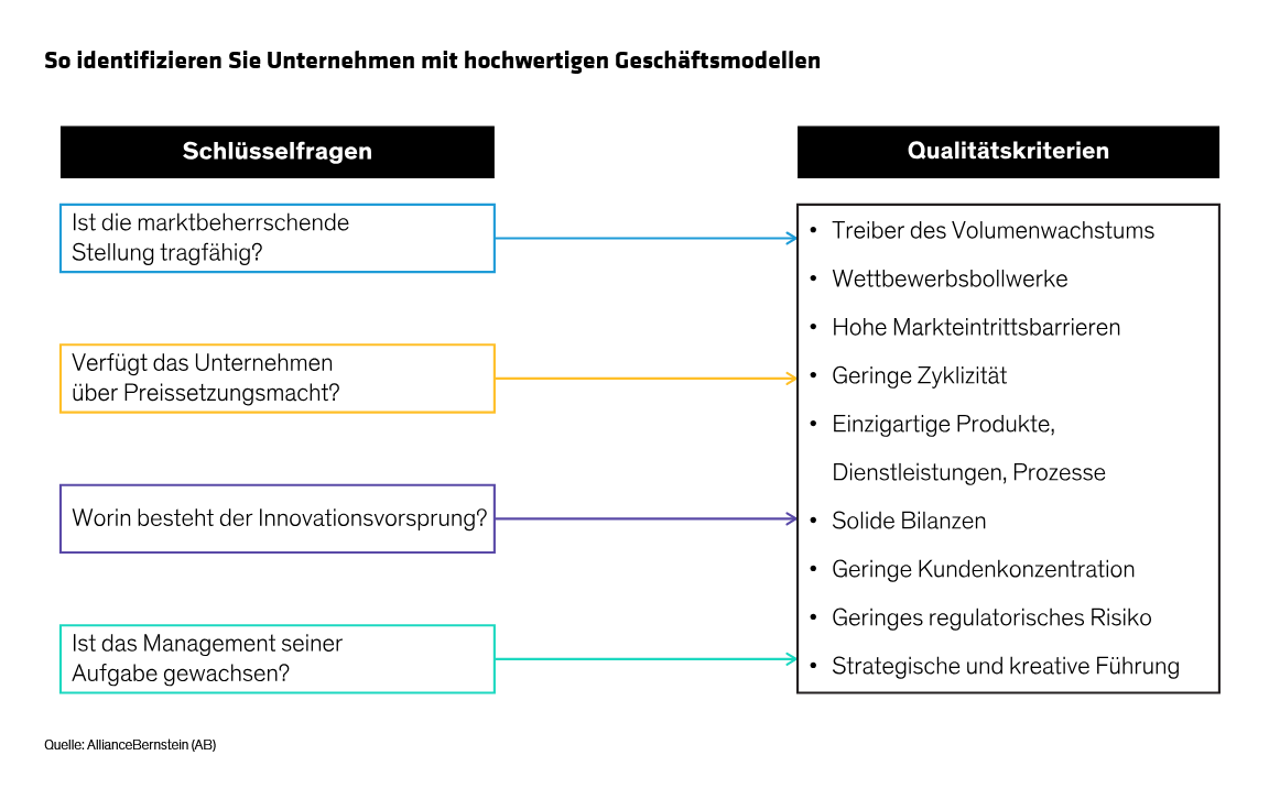czaicki-yu_five-questions-to-ask-about-quality-in-equity-portfolios_display-1_d2
