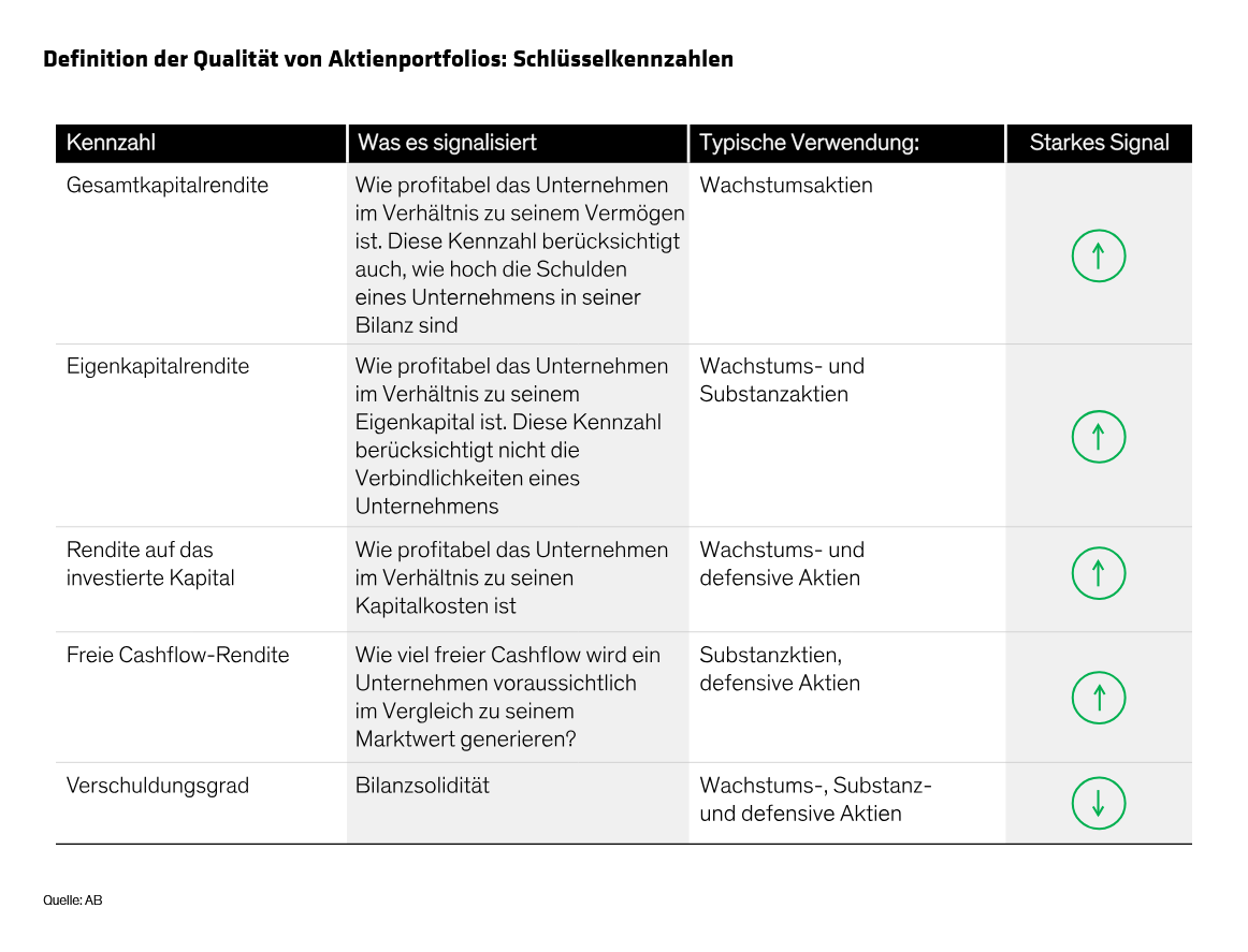 czaicki-yu_five-questions-to-ask-about-quality-in-equity-portfolios_display-2_d4