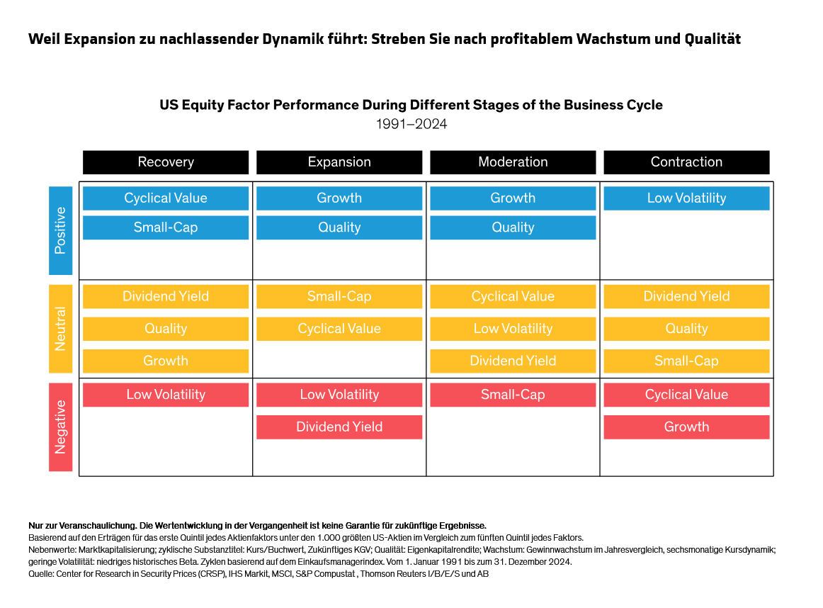 czaicki-yu_five-questions-to-ask-about-quality-in-equity-portfolios_display-3_d4