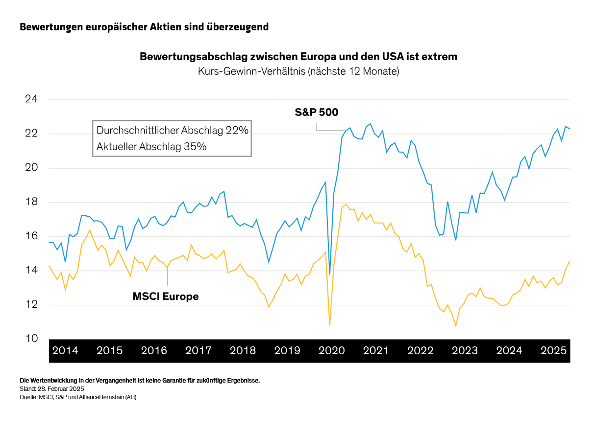 winkelmann-morris-eyton_are-european-equities-finally-poised-for-a-resurgence_display-1_d3_de