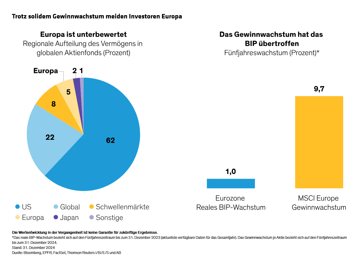 winkelmann-morris-eyton_are-european-equities-finally-poised-for-a-resurgence_display-2_d7_de