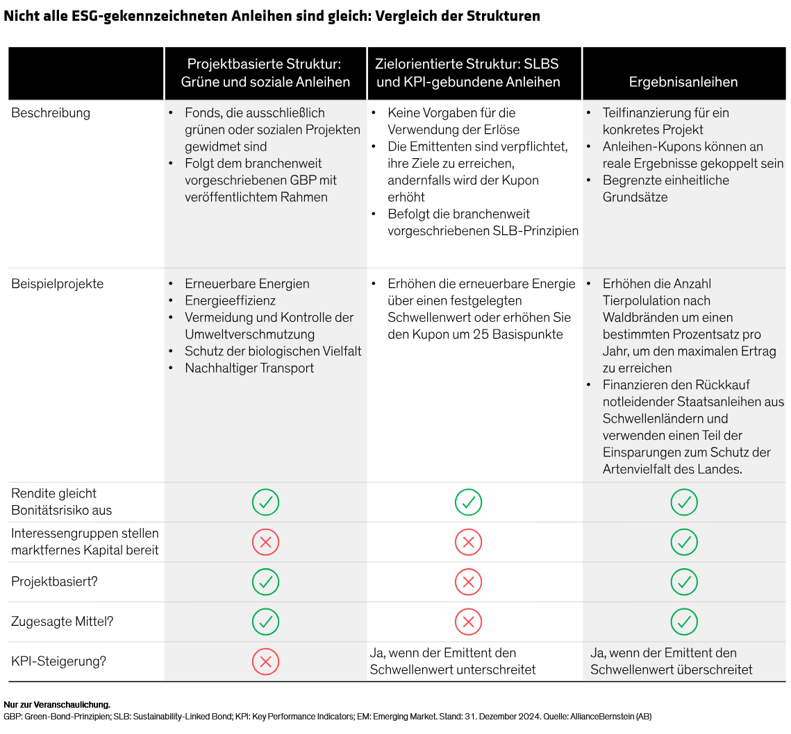dumes-fan-oconnell_impact-bonds_display-1_d3_de