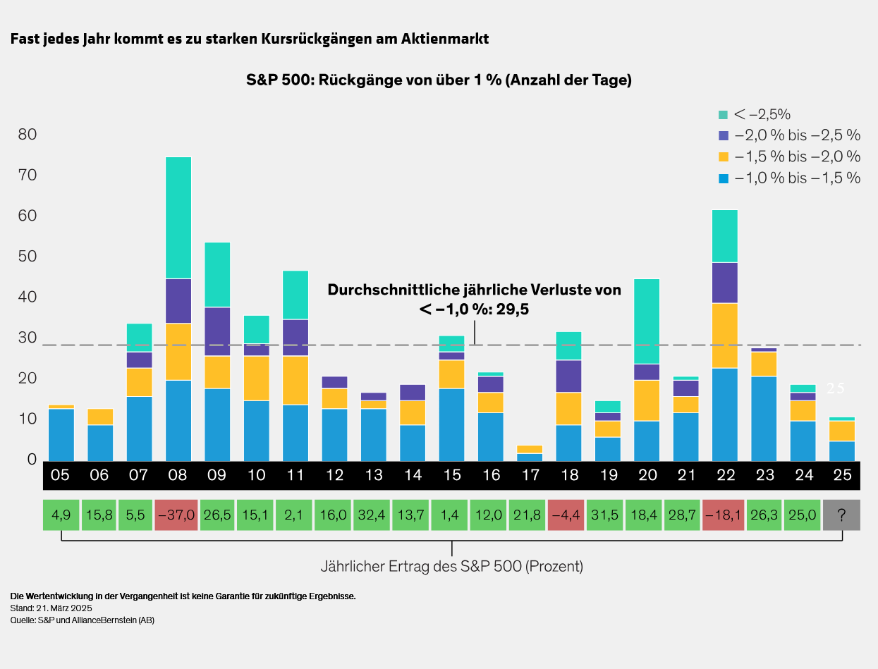 annotated_us-equities-perspectives-on-recent-volatility_display-1_d7_de