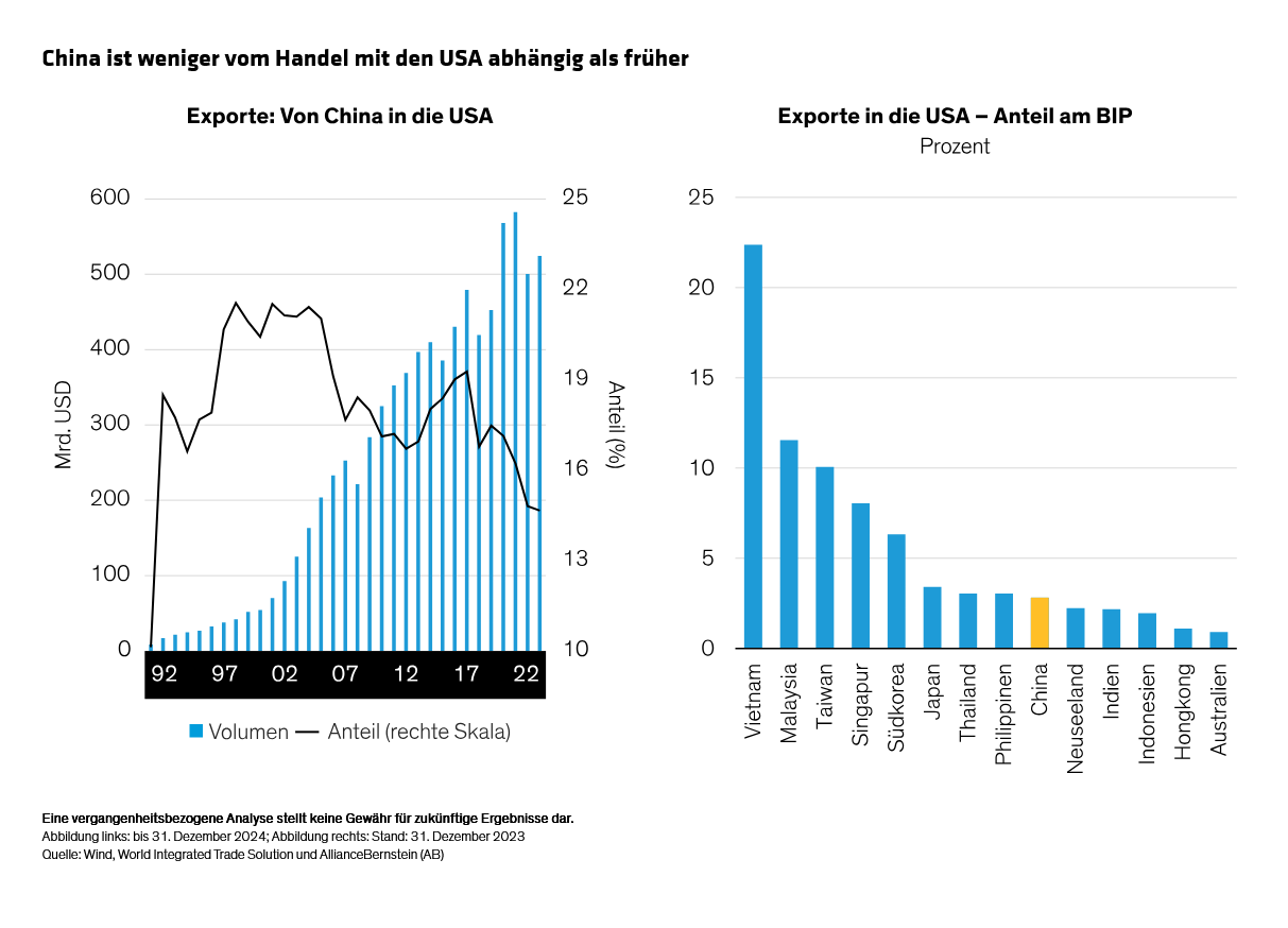 liu_what-raising-the-trade-drawbridge-means-for-the-world-economy_display-1_d2_de
