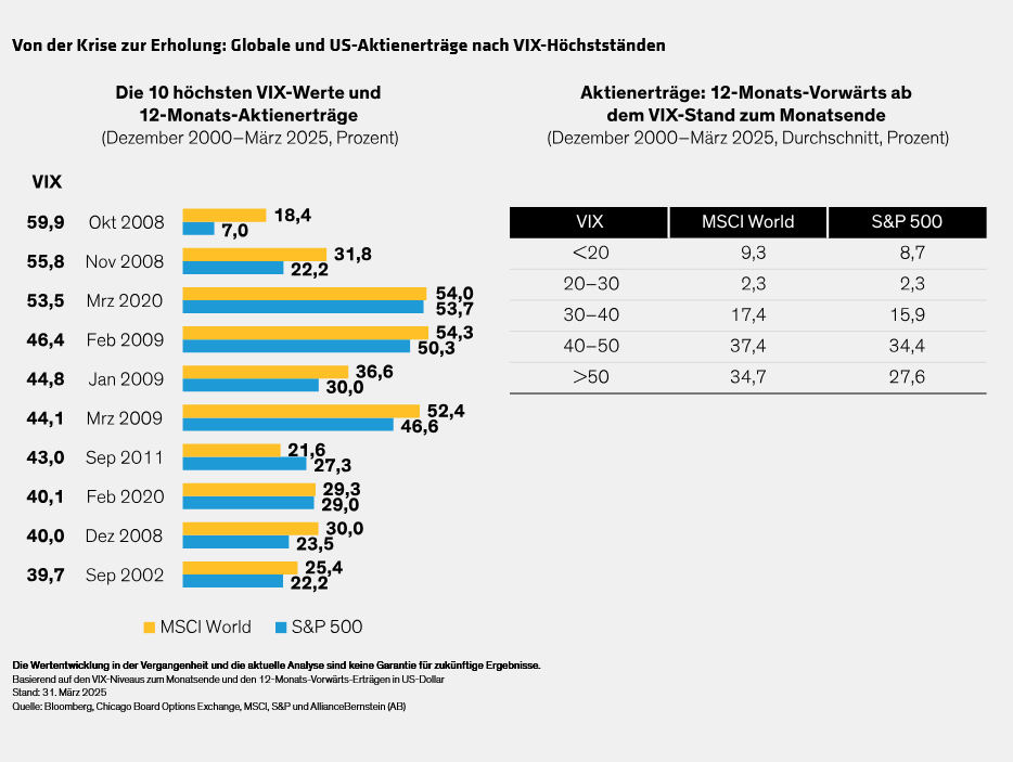gauging-the-fear-factor-from-volatility-peaks-to-equity-returns_display-2_d3-de