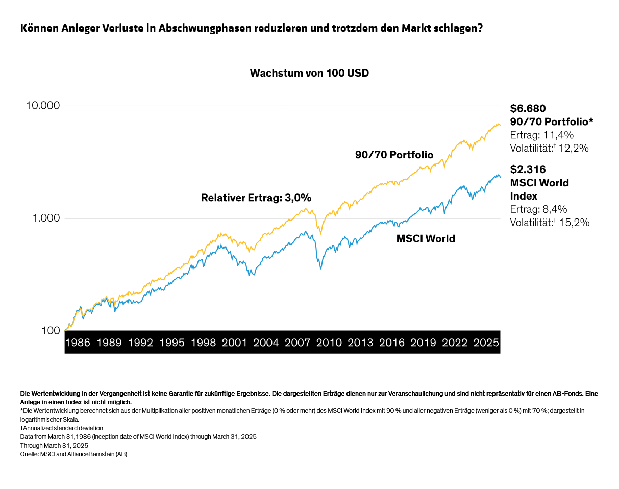 hargis_defense-and-discipline-how-to-stay-calm-in-unruly-equity-markets_display-1_d2_de