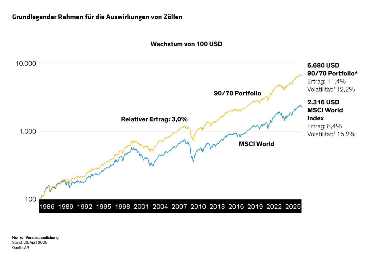 hargis_defense-and-discipline-how-to-stay-calm-in-unruly-equity-markets_display-2_d2_de