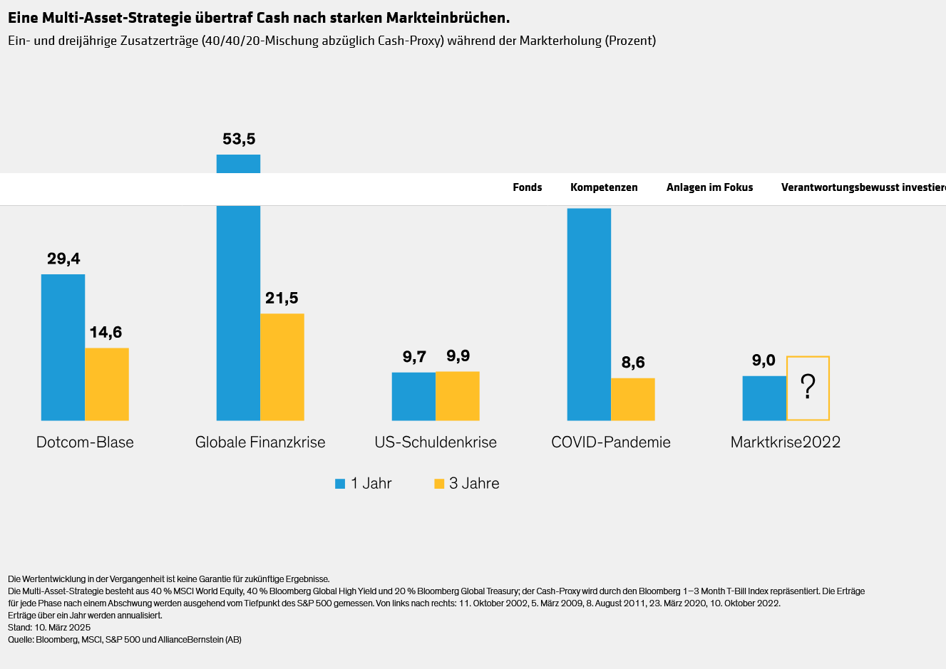 annotated_staying-diversified-when-turbulence-makes-cash-tempting_display-1_d5_gr