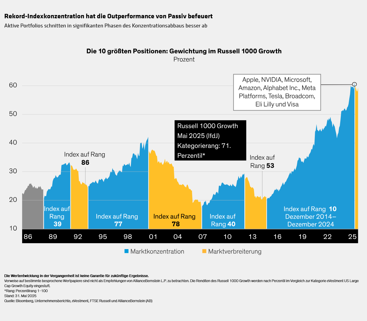 fogarty-whitehurst_how-market-concentration-shapes-equity-returns_display-1_d4_de