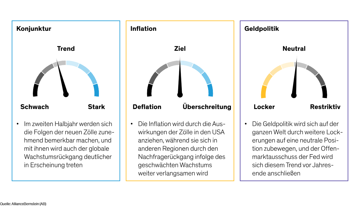 annotated_global-macro-outlook-third-quarter-2025_display-1_d1_de